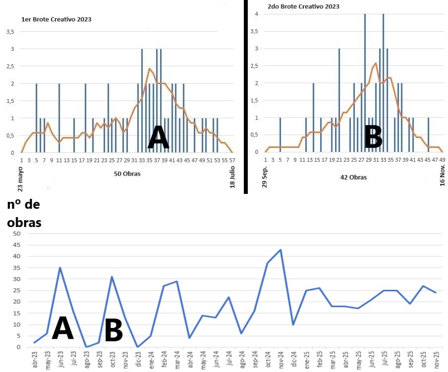 La confirmación (9,2)