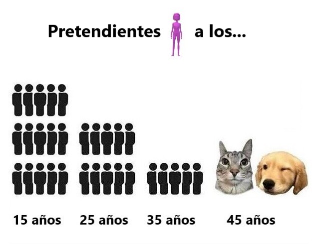 Pretendientes (8,5)