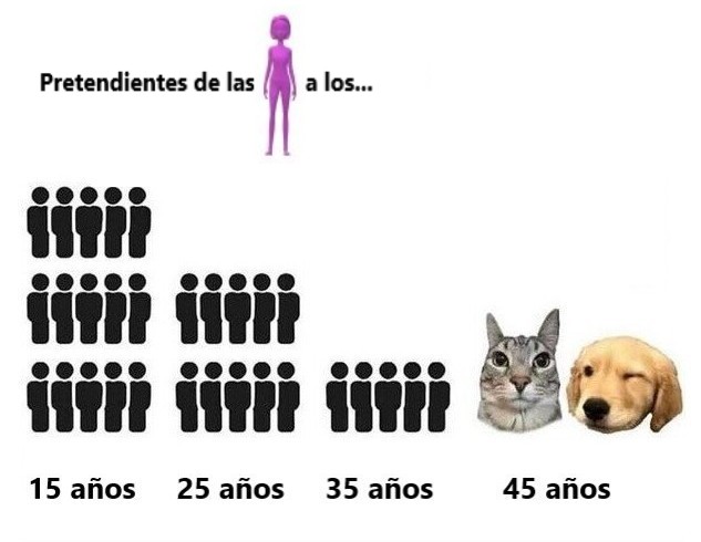 Pretendientes (8,5)